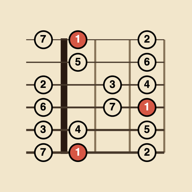 Fret Department icon